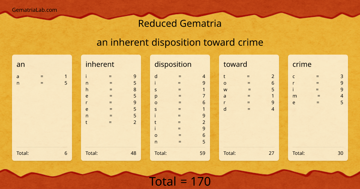 an inherent disposition toward crime in reduced Gematria